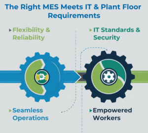 The Right MES Meets IT and Plant Floor Requirements
