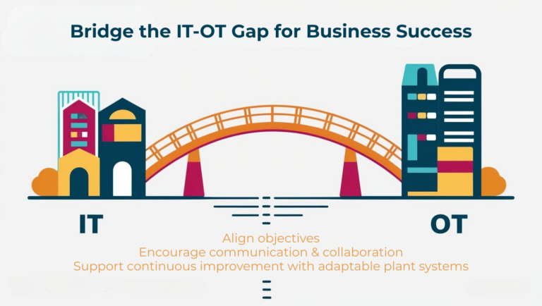 Bridging the Gap: Collaboration Between IT and OT Teams in ...