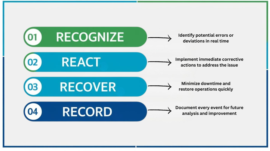 Matrix error-proofing methodology