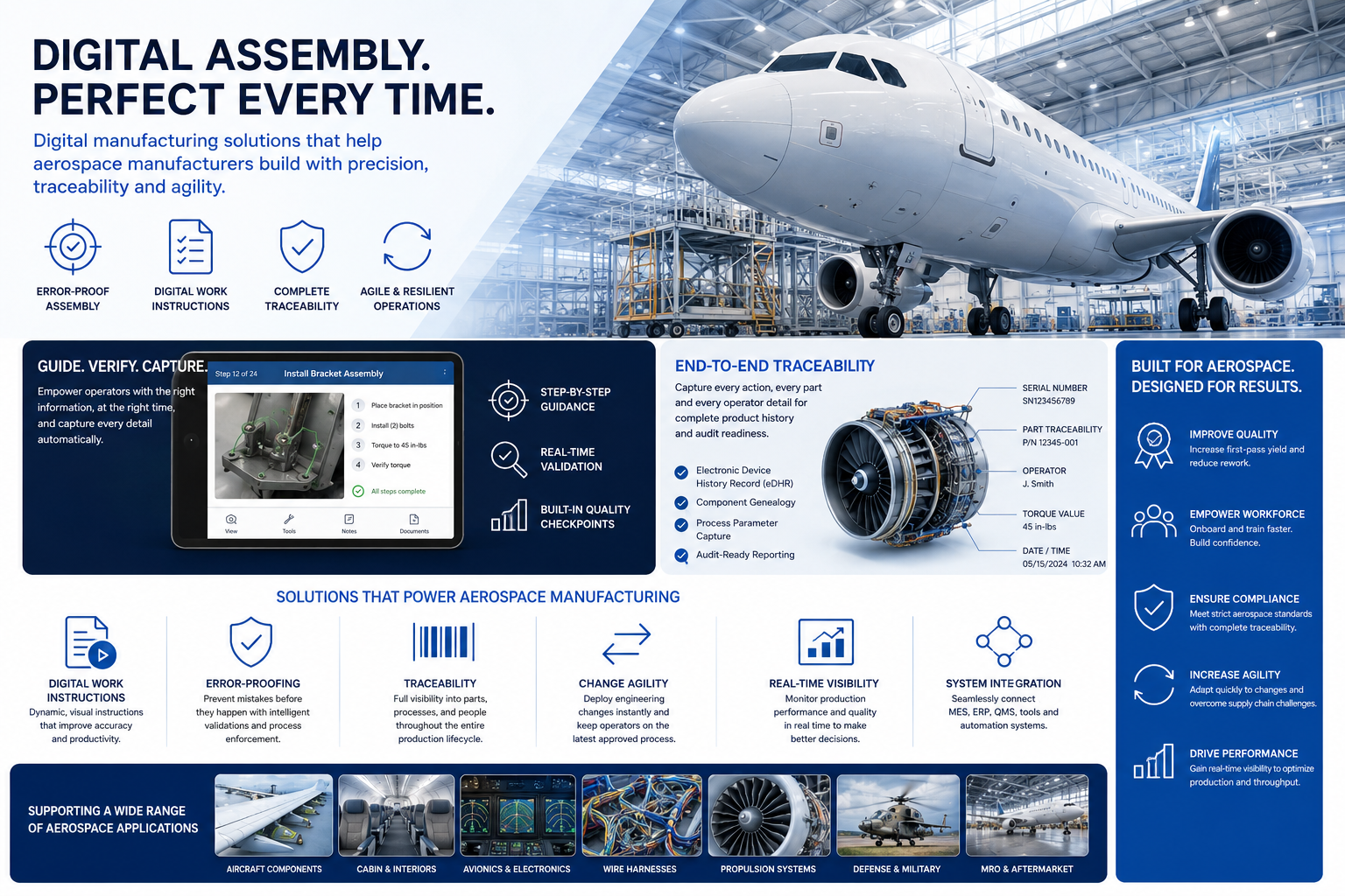 Smarter aerospace manufacturing