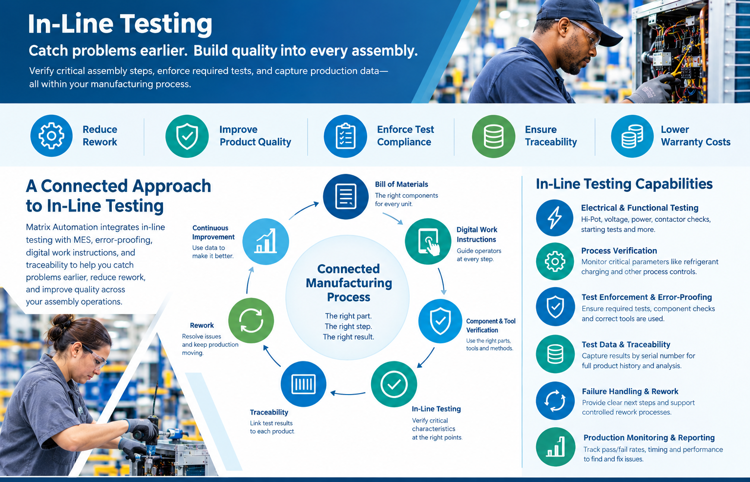 in-line testing infographic