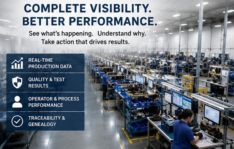 Gain production visibility