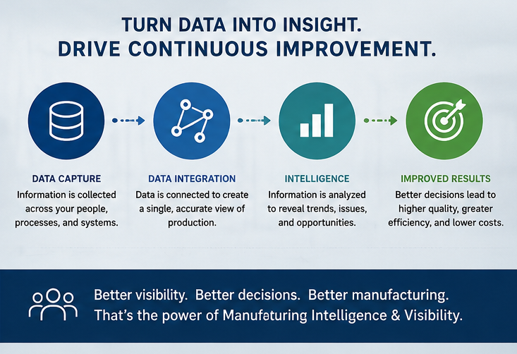 manufacturing intelligence and production visibility manufacturing intelligence and production visibility