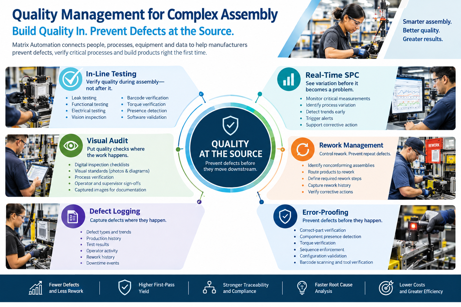 quality management infographic